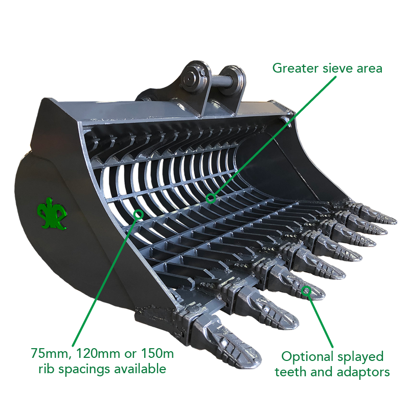 Sieve Bucket diagram