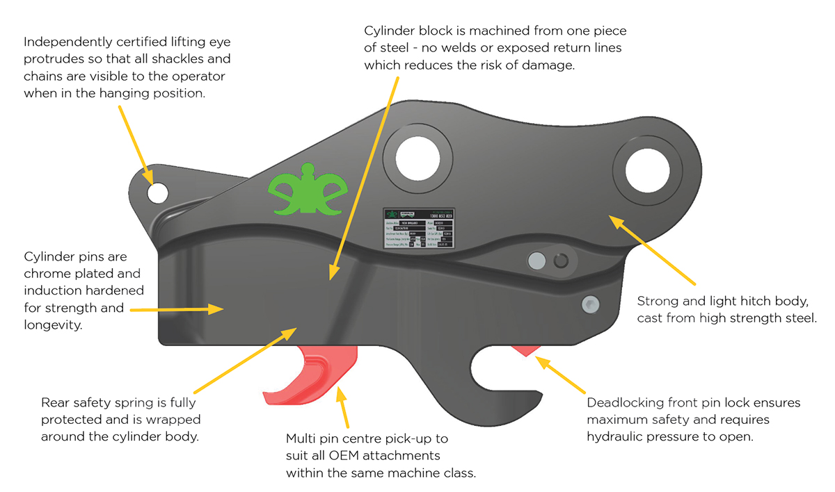 quick-hitch-web PowerLok Quick Coupler