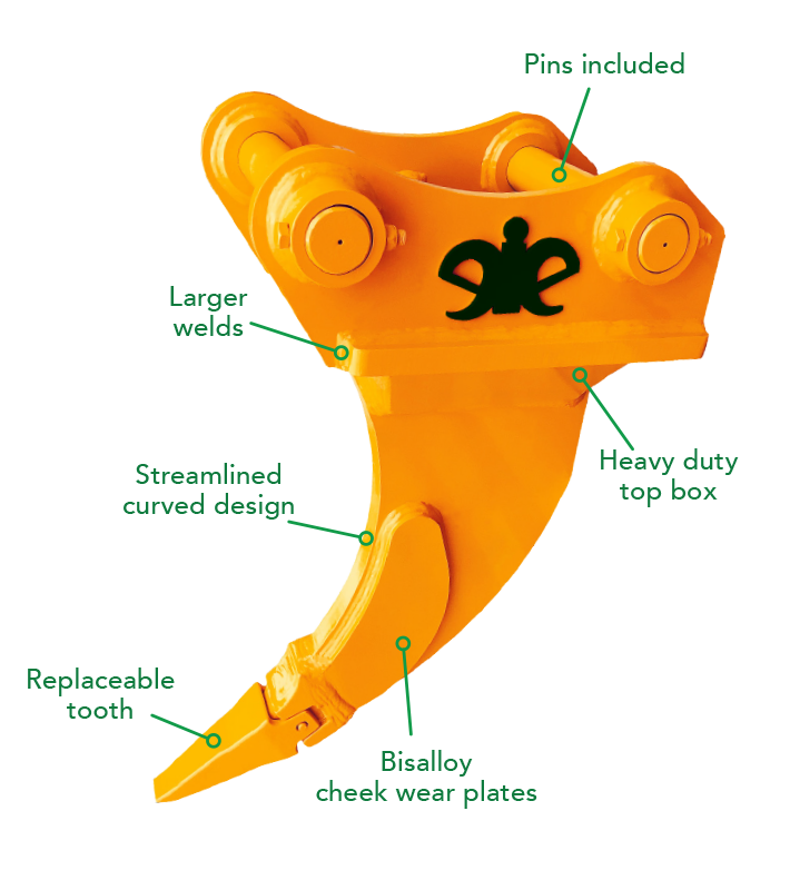 Ripper Diagram